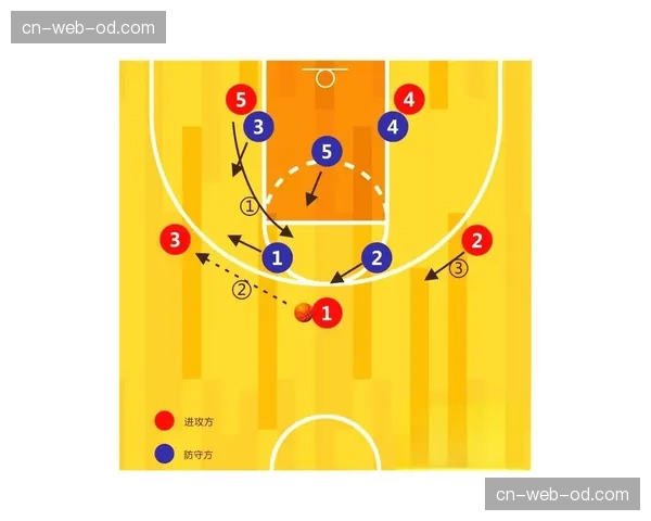 哈登与阿伦挡拆配合效果 骑士内线终结效率获显著提升